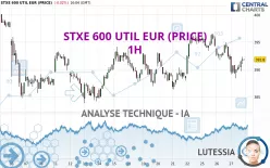 STXE 600 UTIL EUR (PRICE) - 1H