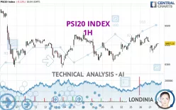 PSI20 INDEX - 1H