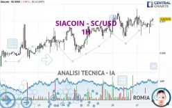 SIACOIN - SC/USD - 1H