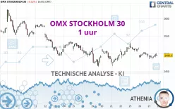 OMX STOCKHOLM 30 - 1H