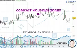 COMCAST HOLDINGS ZONES - 1H