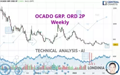 OCADO GRP. ORD 2P - Weekly