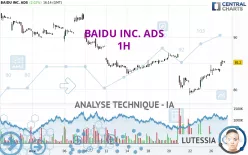 BAIDU INC. ADS - 1H