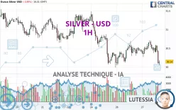 SILVER - USD - 1H