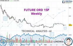 FUTURE ORD 15P - Weekly