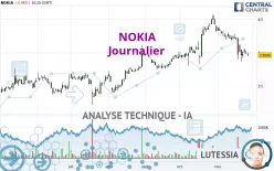 NOKIA - Journalier