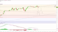 DOW JONES - MINI DJ30 FULL1224 - 1H