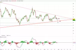 WTI CRUDE OIL - 8H