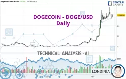 DOGECOIN - DOGE/USD - Giornaliero