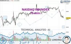 NASDAQ100 INDEX - 15 min.