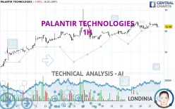 PALANTIR TECHNOLOGIES - 1H