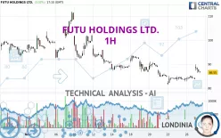 FUTU HOLDINGS LTD. - 1H