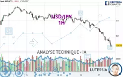 USD/JPY - 1H