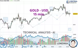 GOLD - USD - 15 min.