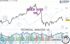 GOLD - USD - 1H