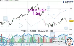 GOLD - USD - 1 Std.