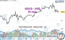 GOLD - USD - 15 min.