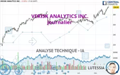 VERISK ANALYTICS INC. - Journalier