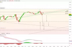 DOW JONES - MINI DJ30 FULL1224 - 1H