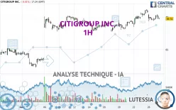 CITIGROUP INC. - 1H