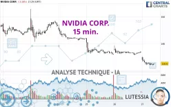 NVIDIA CORP. - 15 min.