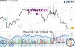 NVIDIA CORP. - 1H