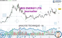 IRIS ENERGY LTD. - Journalier