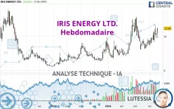 IRIS ENERGY LTD. - Hebdomadaire