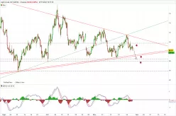 WTI CRUDE OIL - 4H