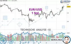 EUR/USD - 1 Std.