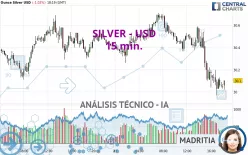 SILVER - USD - 15 min.