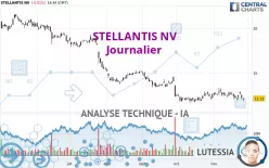 STELLANTIS NV - Journalier