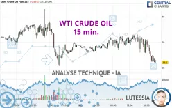 WTI CRUDE OIL - 15 min.