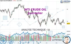 WTI CRUDE OIL - Journalier