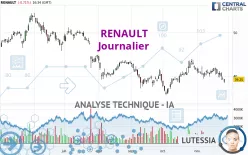 RENAULT - Journalier