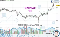 NZD/ZAR - 1 Std.