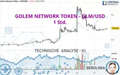 GOLEM NETWORK TOKEN - GLM/USD - 1 Std.