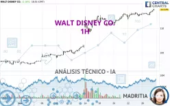 WALT DISNEY CO. - 1H