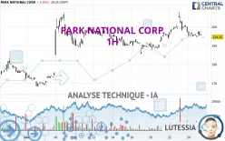 PARK NATIONAL CORP. - 1H