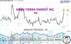 GRAN TIERRA ENERGY INC. - 1H