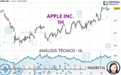 APPLE INC. - 1H