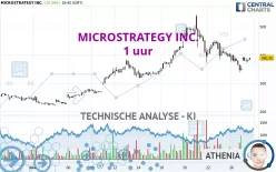 MICROSTRATEGY INC. - 1 uur