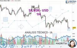 SILVER - USD - 1H