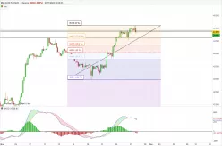 DOW JONES - MINI DJ30 FULL1224 - 4H