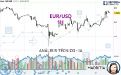 EUR/USD - 1H