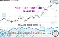 NORTHERN TRUST CORP. - Journalier