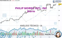 PHILIP MORRIS INTL. INC - Diario