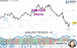 EUR/USD - Diario