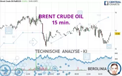 BRENT CRUDE OIL - 15 min.