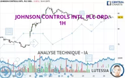 JOHNSON CONTROLS INTL. PLC ORD. - 1H